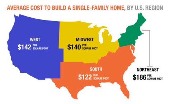 How much does it cost to convert a duplex?