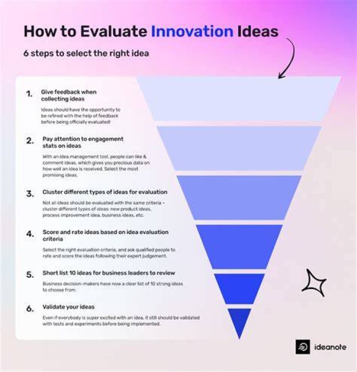 How much does it cost to evaluate a small business?