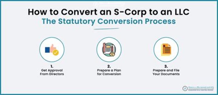 How much does it cost to file an S Corp in NC?