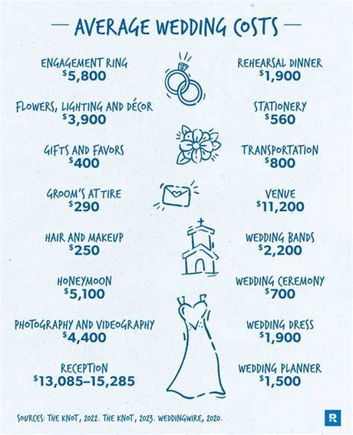 How much does it cost to file for my husband?