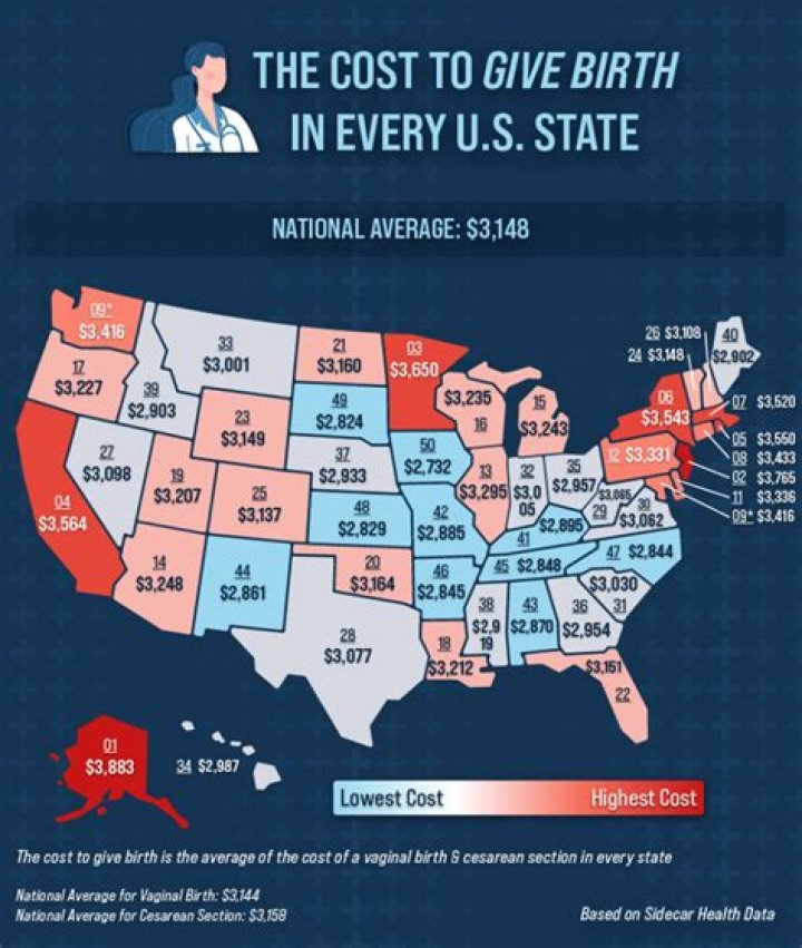 How much does it cost to give birth in the US without insurance?