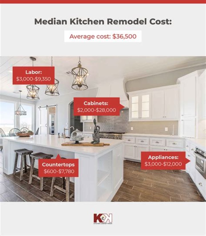 How much does it cost to install assembled cabinets?