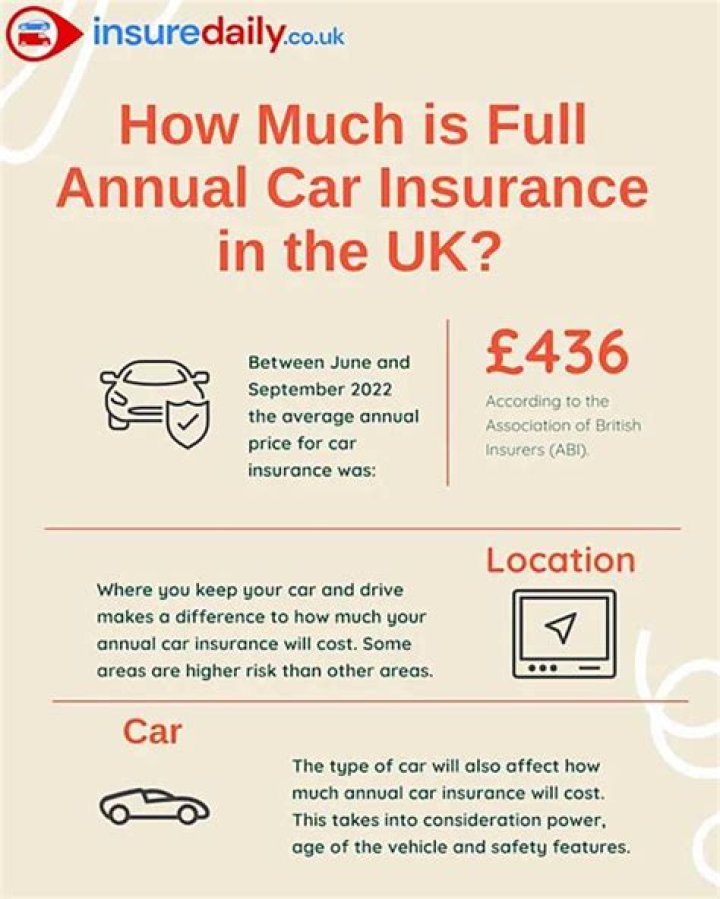 How much does it cost to insure a motorbike in Ireland?