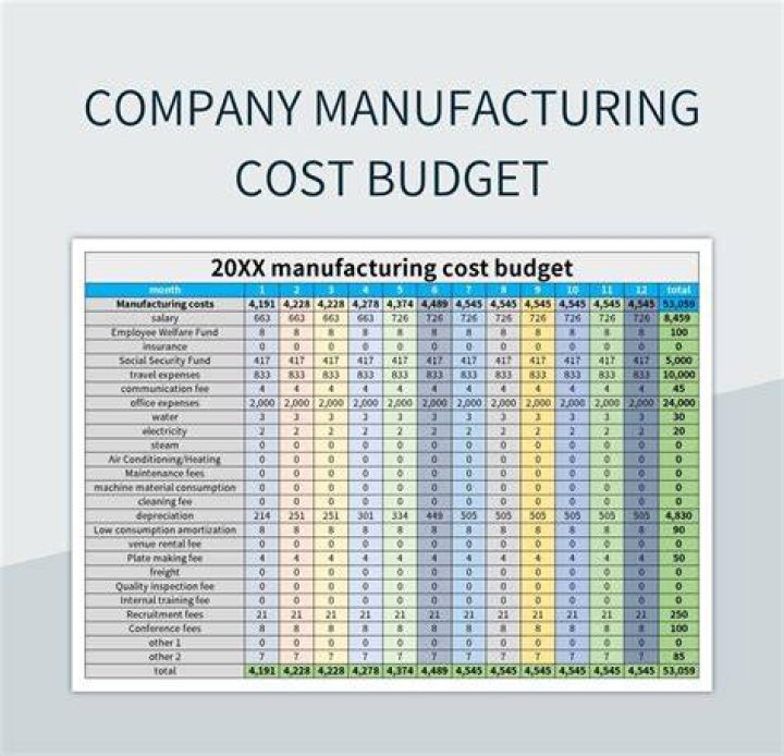 How much does it cost to lease manufacturing equipment?