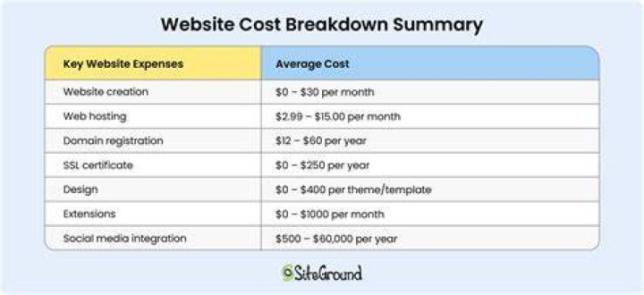 How much does it cost to list on pink sheets?