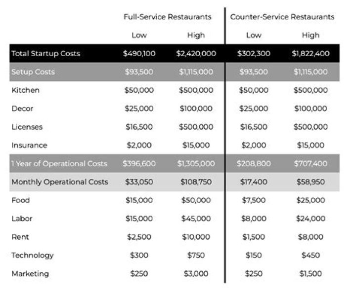 How much does it cost to open a sandwich shop?