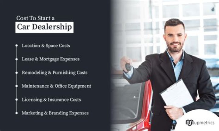 How much does it cost to start a Kubota dealership?