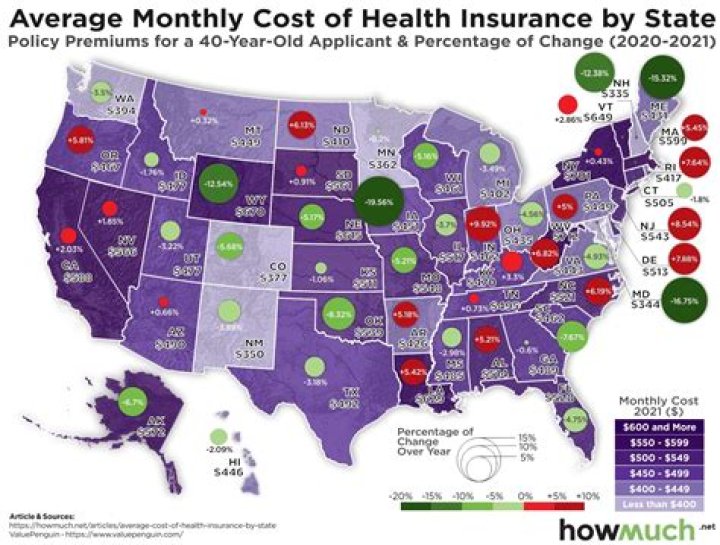 How much does normal health insurance cost?