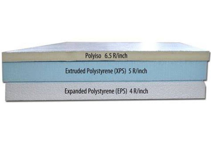 How much does polystyrene cost?