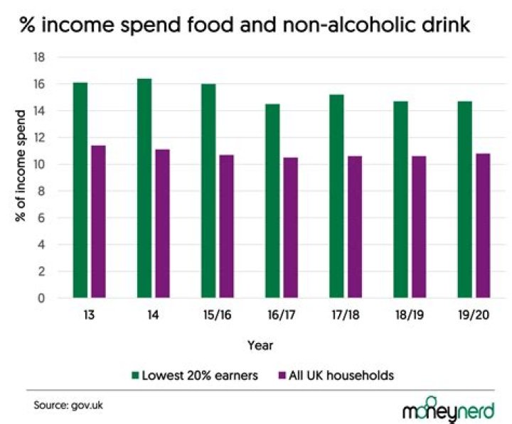 How much does the average soft drink cost?