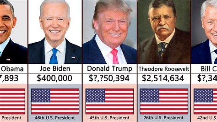 How much does the former President of the United States get paid?