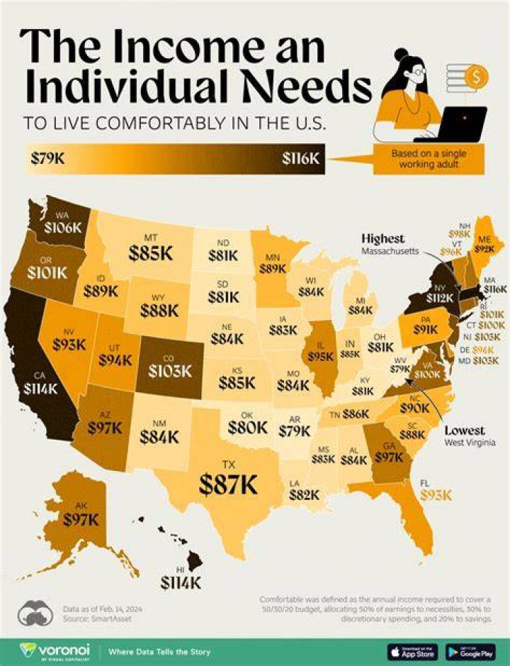 How much income do I need for a 50k mortgage?