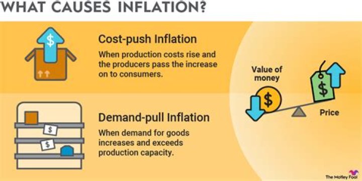 How much inflation will stimulus package cause?
