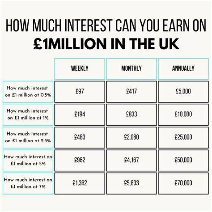 How much interest do you get on a CD?