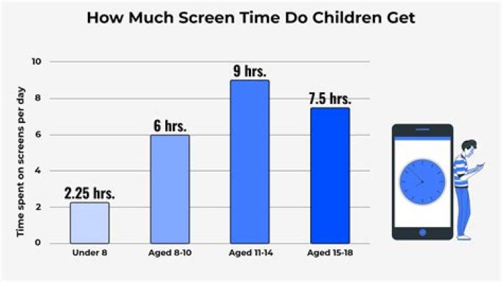 How much internet time should a 10 year old have?