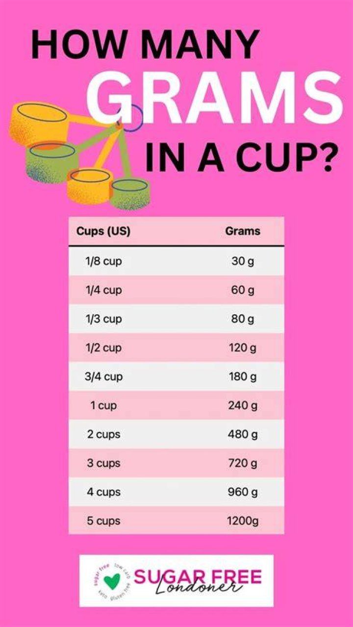 How much is 140 grams of gold?