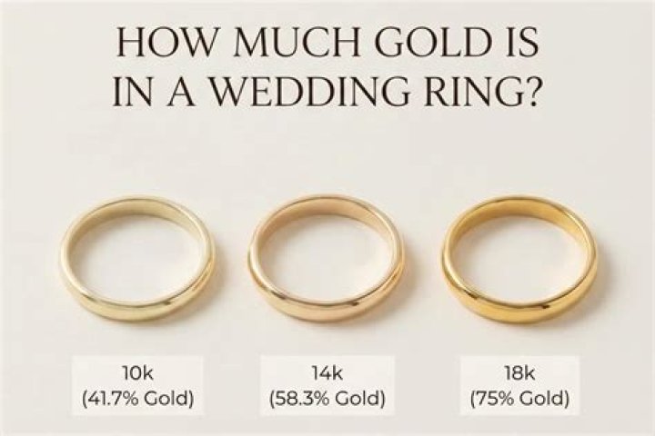 How much is 18k gold worth today?