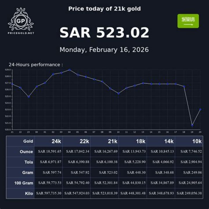 How much is 21K Saudi gold per Gram?