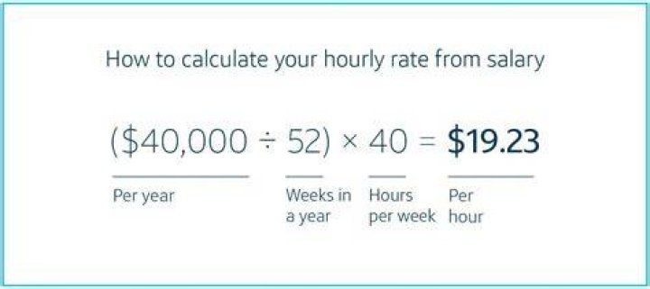 How much is 45000 a year per hour 40 hours a week?