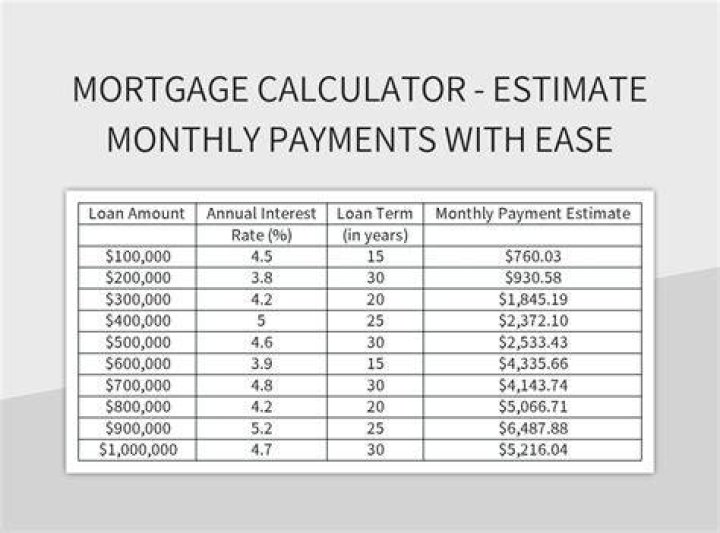 How much is a 125 000 mortgage A month UK?