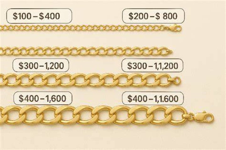How much is a 14K gold necklace worth?