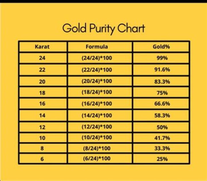 How much is a 15 carat gold?