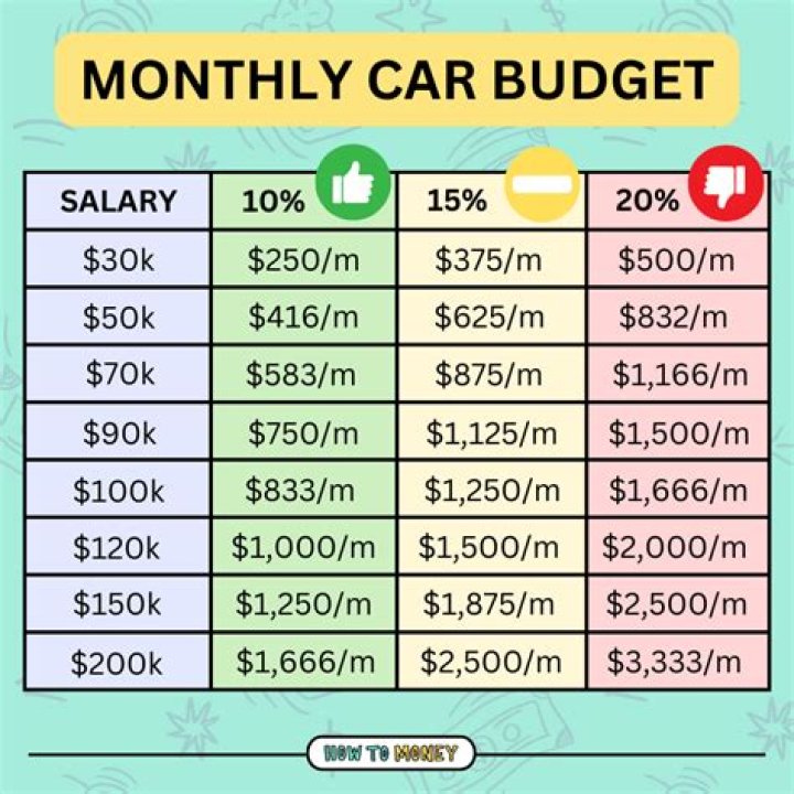 How much is a car payment on a $25 000 car?