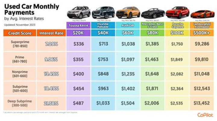How much is a car payment on a 28000 car?