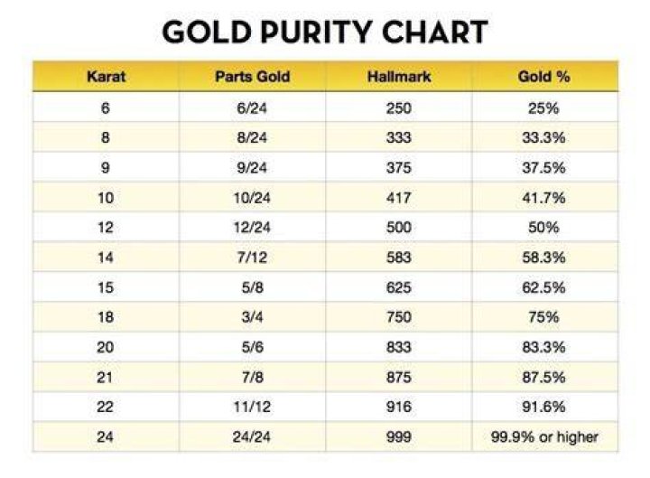 How much is a carat of gold worth?