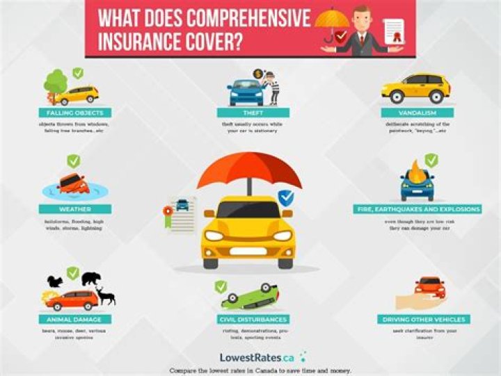 How much is comprehensive insurance on a motorcycle?