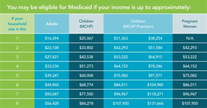 How much is health insurance for a 21 year old?