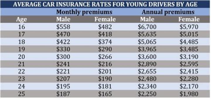 How much is insurance for a 16-year-old driving a Camaro?