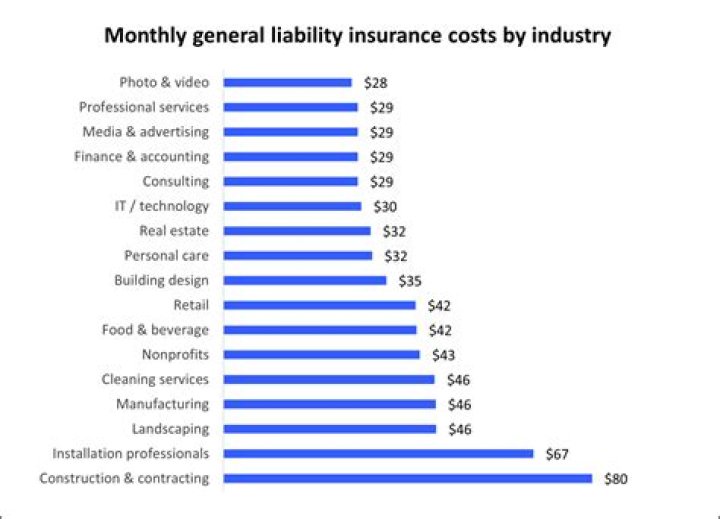 How much is product liability insurance for a small business?