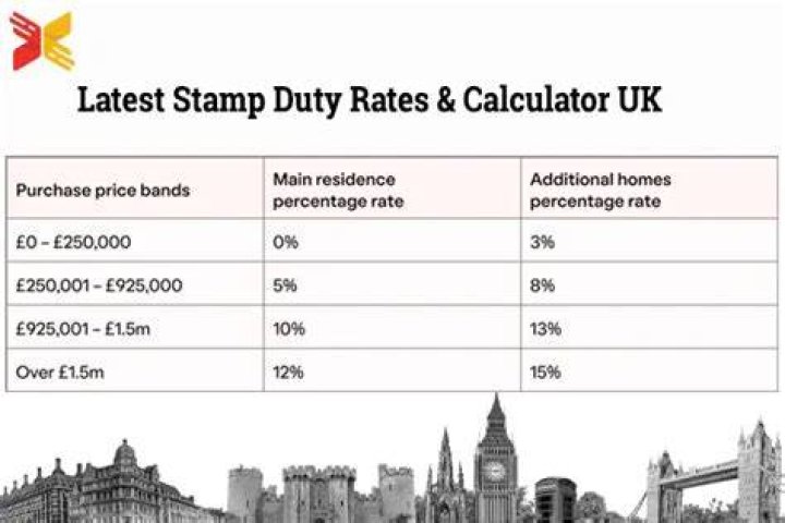 How much is stamp duty in the UK?