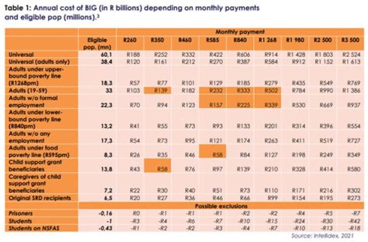 How much is the basic income grant South Africa?