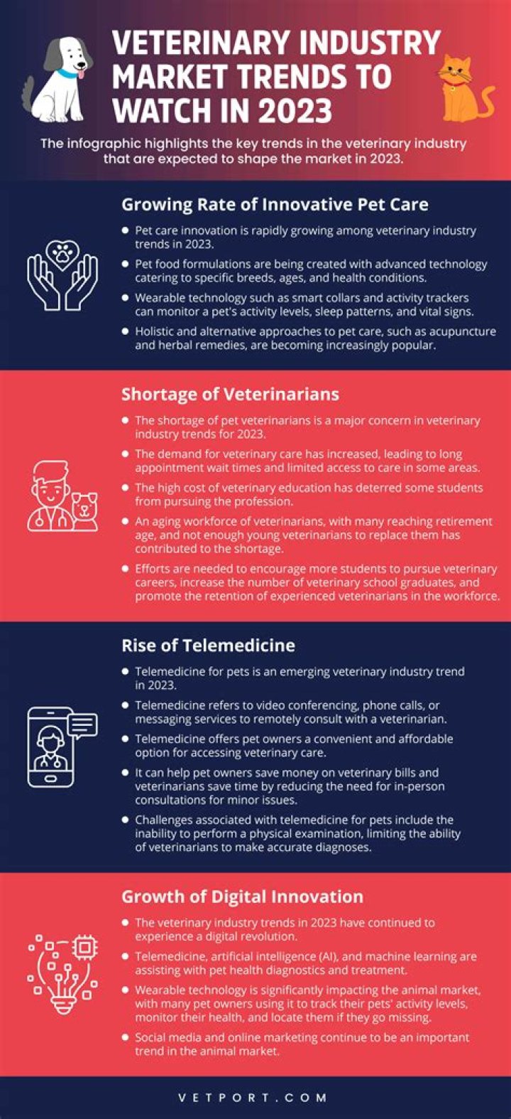How much is the veterinary industry worth?