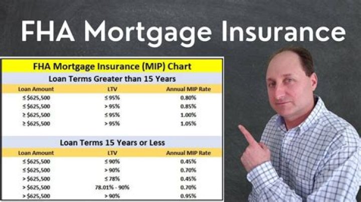How much is title insurance on a refinance?