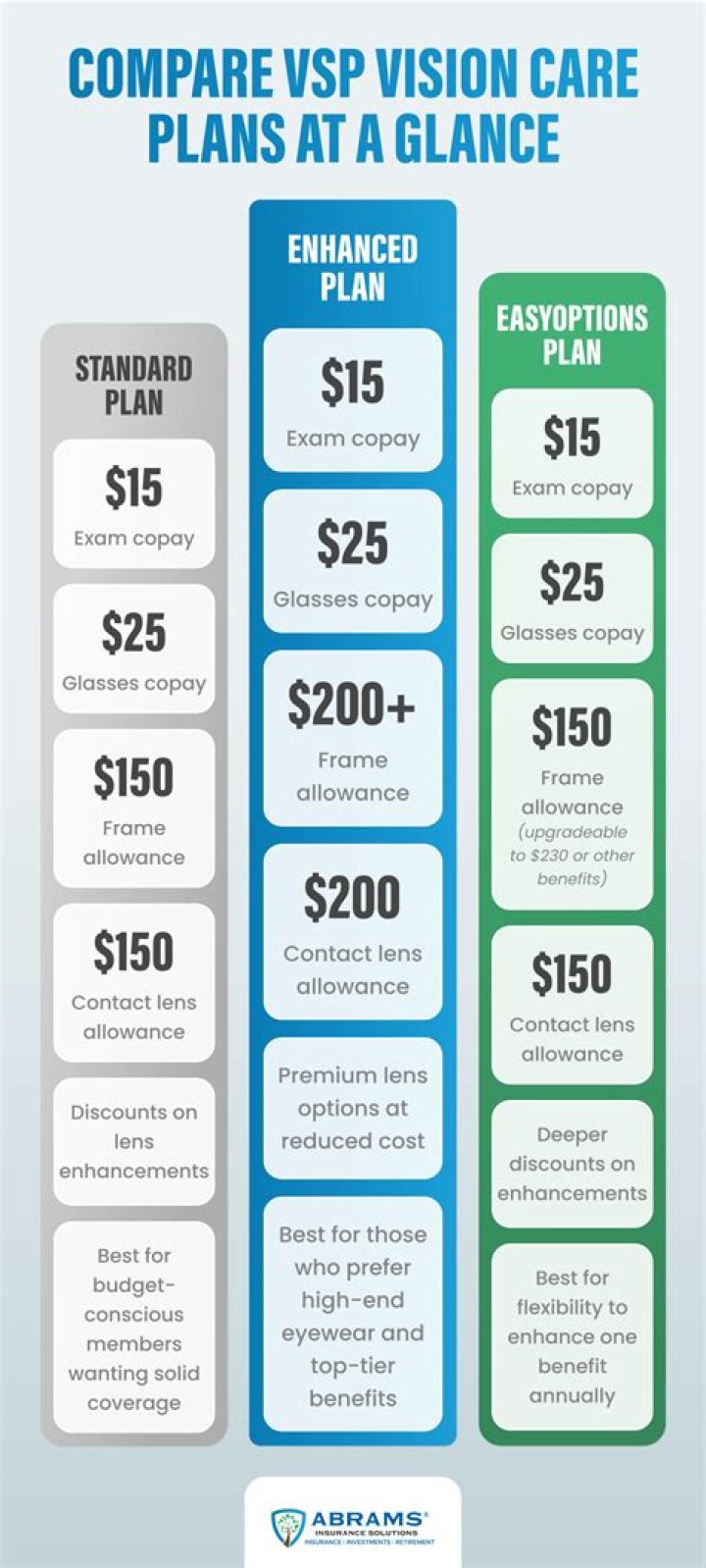 How much is VSP per year?