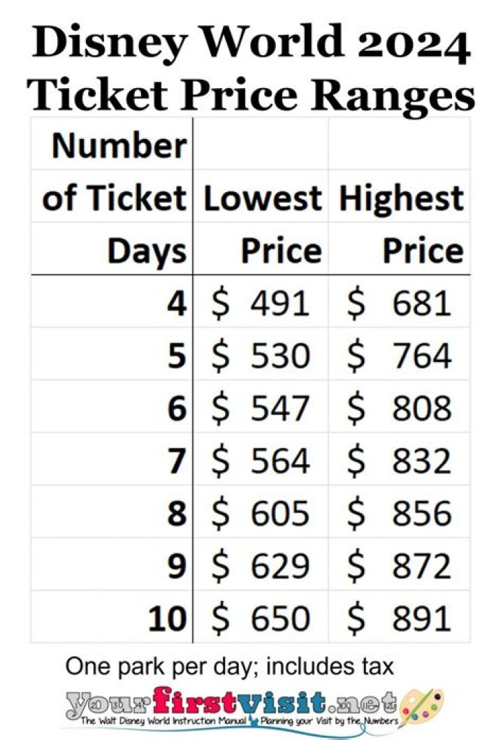 How much is Walt Disney World worth?