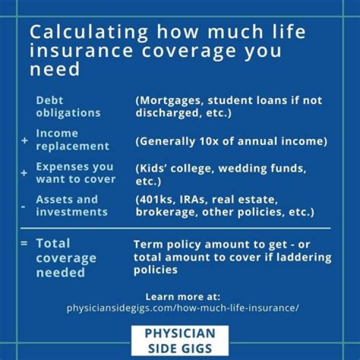 How much life insurance do experts suggest you need?