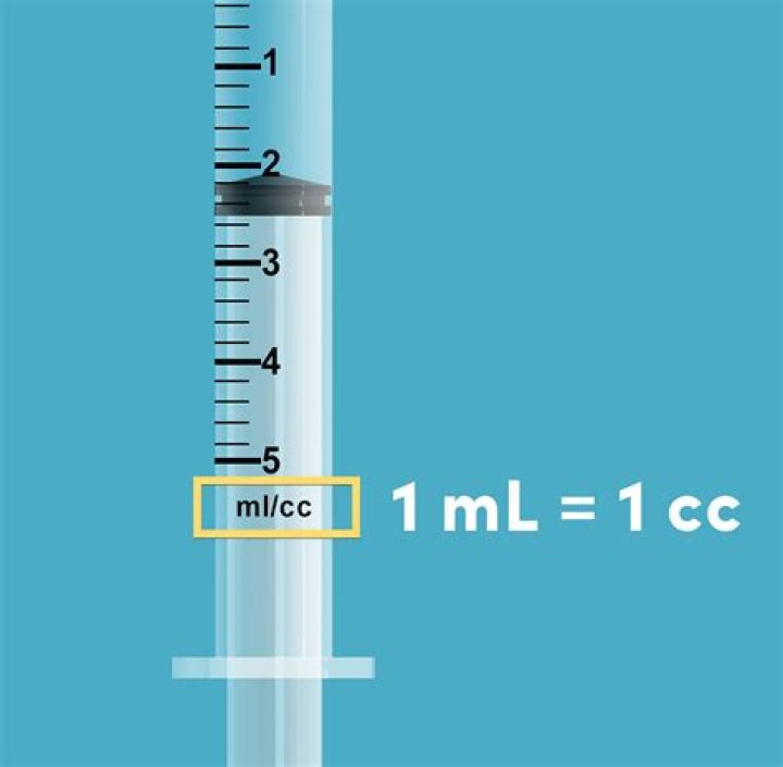 How much mass does 1 ml have?