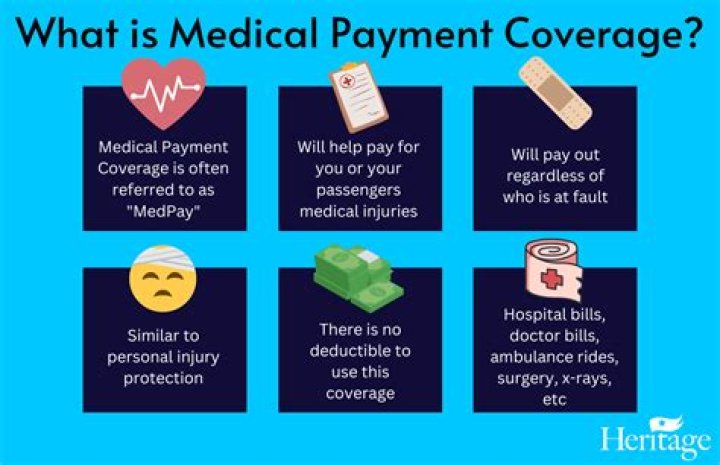 How much medical payments coverage should I have?