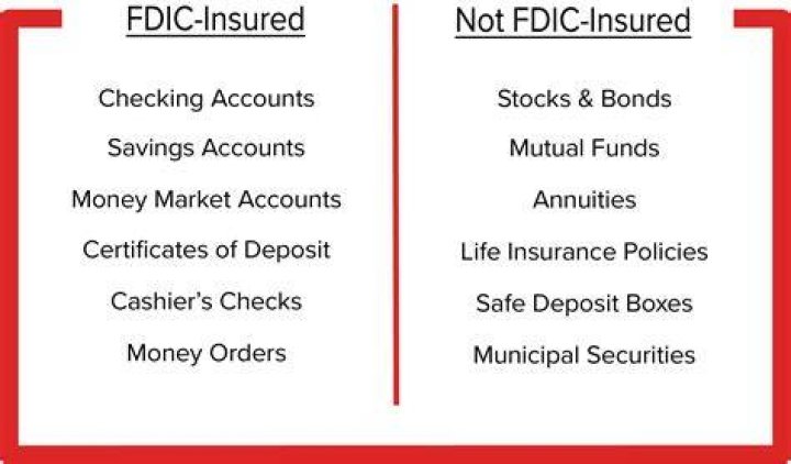 How much money can you deposit into a bank and have it guaranteed by the FDIC?