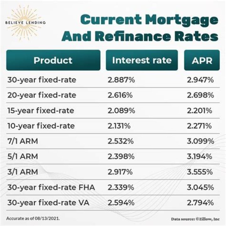 How much money can you pull out on a refinance?