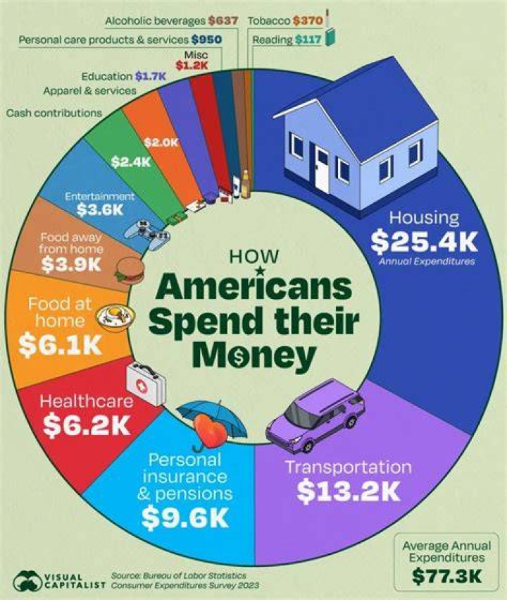 How much money do we give to Native Americans?