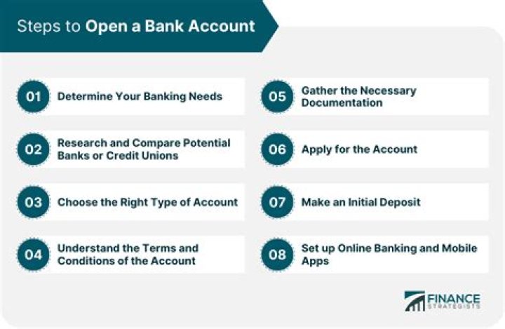 How much money do you need to open an account at Goldman Sachs?