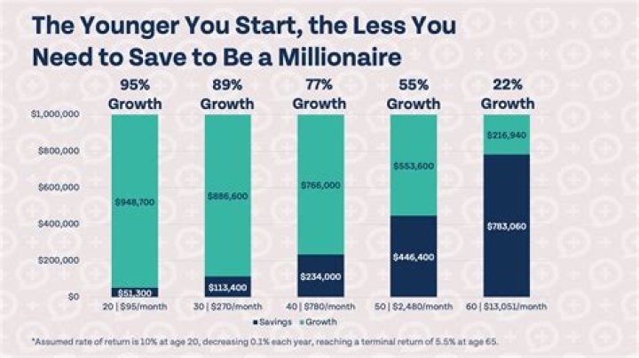How much money does a 25 year old inherit?