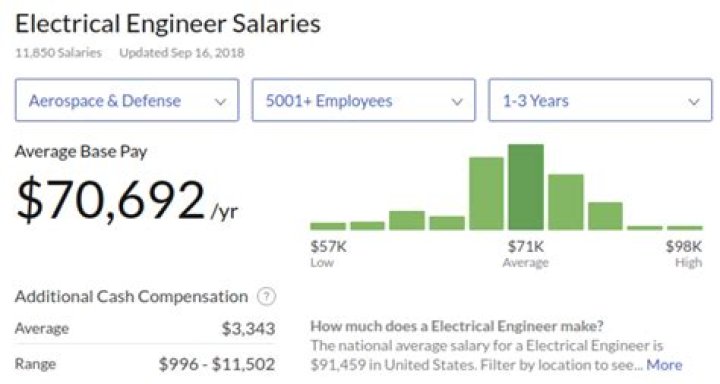 How much money does a metallurgical engineer make?