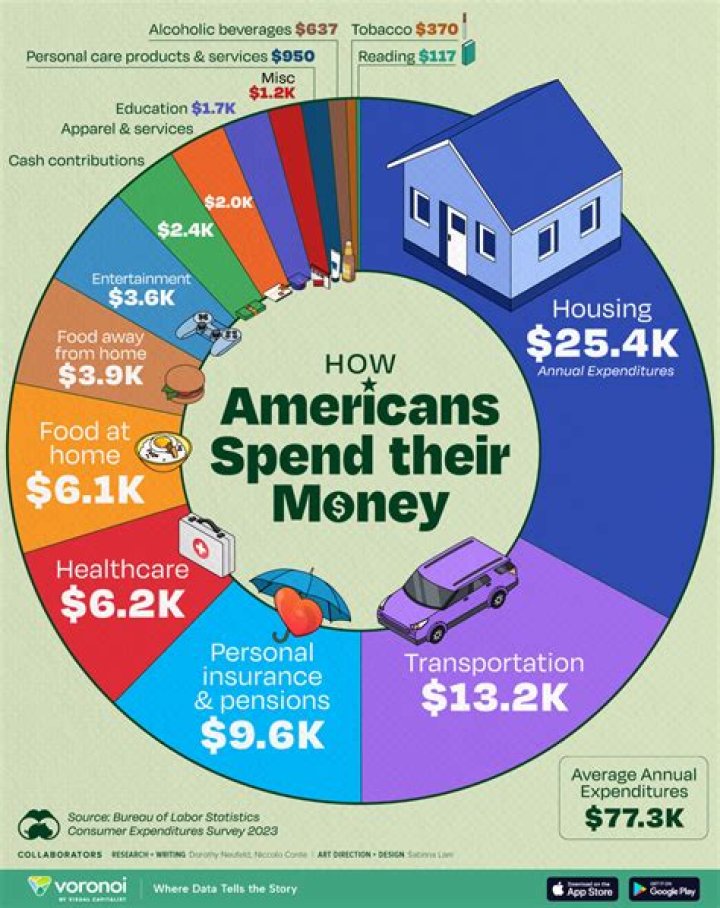 How much money does a NDT make?