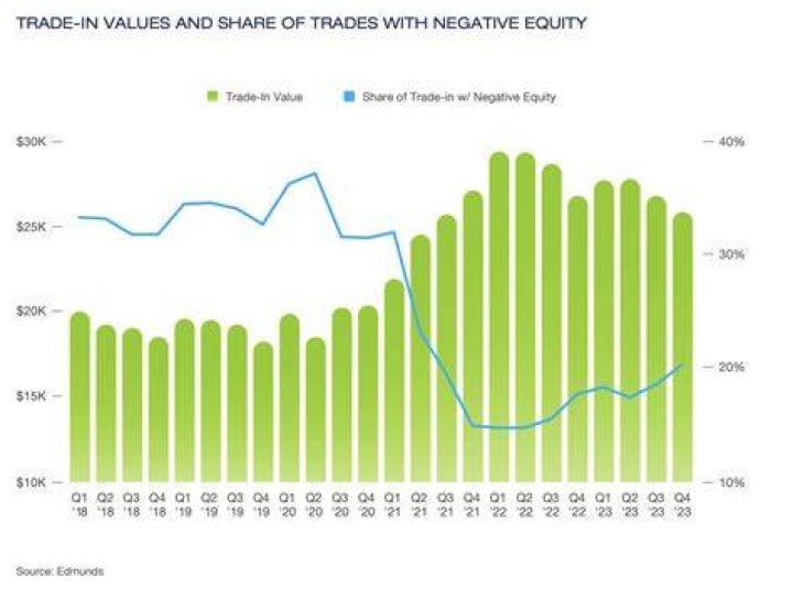 How much negative equity is too much?
